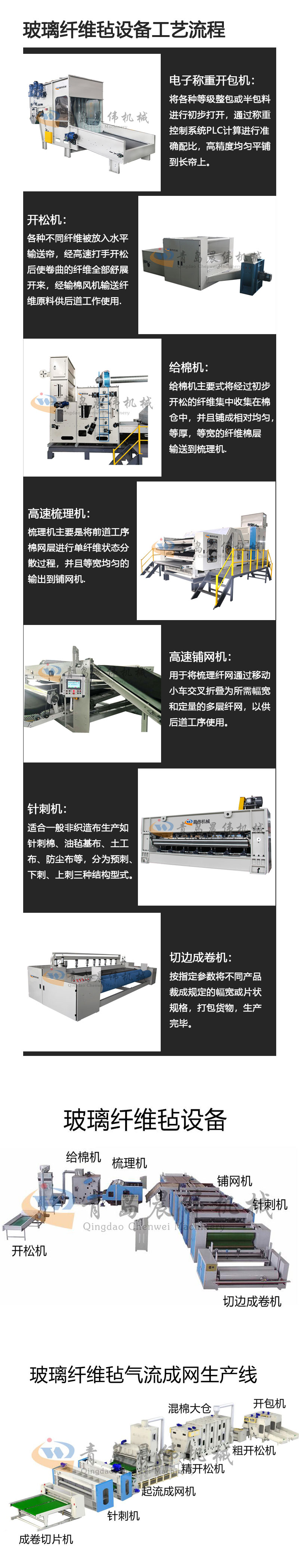 玻璃纖維氈設(shè)備工藝流程 玻璃纖維氈設(shè)備工藝流程