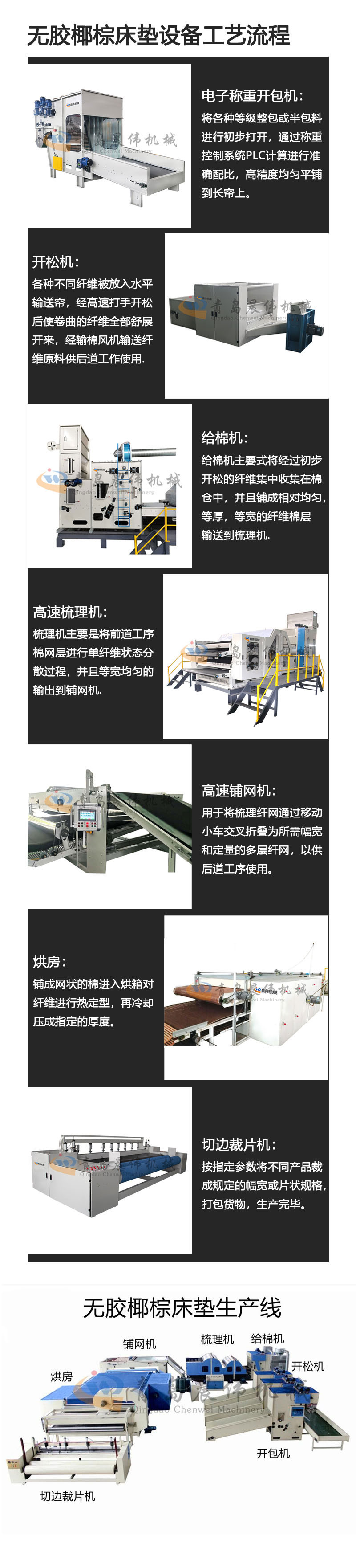 無膠椰棕床墊設(shè)備工藝流程 晨偉公司實(shí)拍